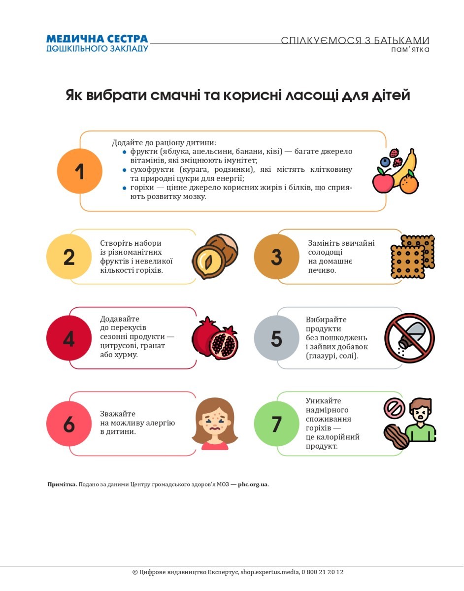 як вибрати ласощі
