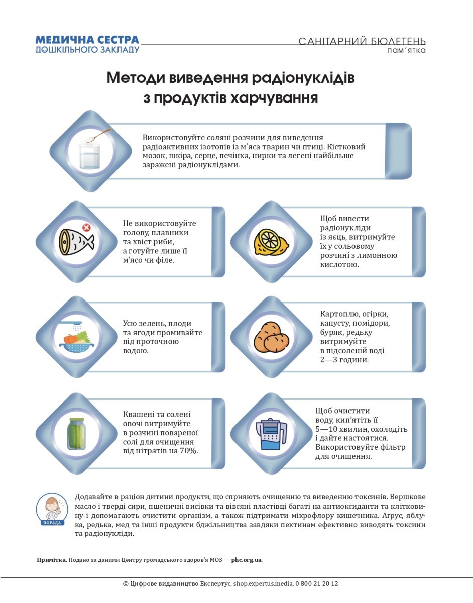 виведення радіонуклідів